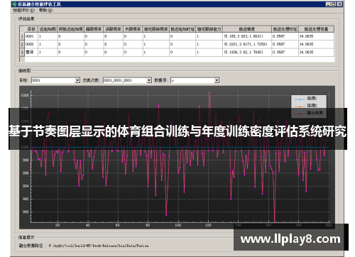 基于节奏图层显示的体育组合训练与年度训练密度评估系统研究